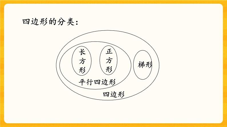 5.2.2《 平面图形（2）》课件第8页