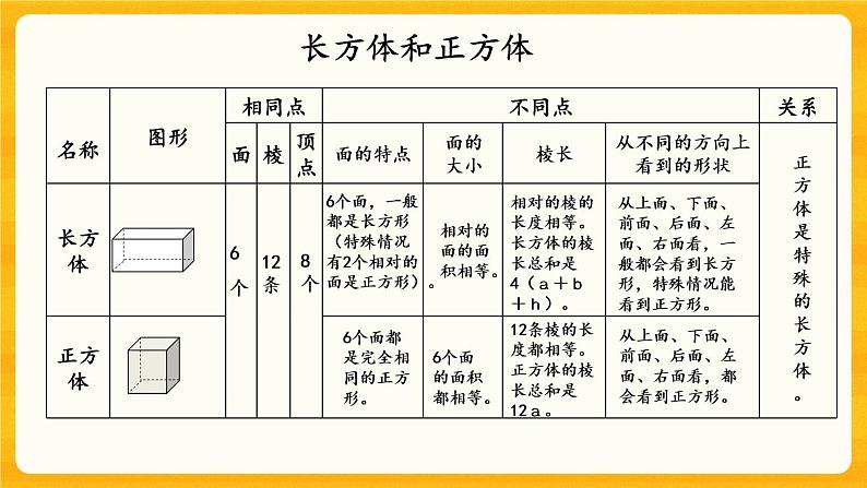 5.2.6《 立体图形（1）》课件第4页