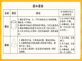 5.2.6《 立体图形（1）》课件+课时练（含答案）