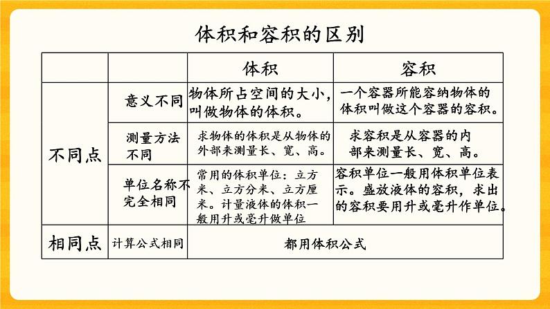 5.2.7 《立体图形（2）》课件第6页