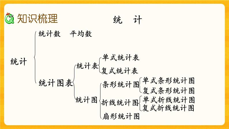 5.3.1《 统计》课件第3页