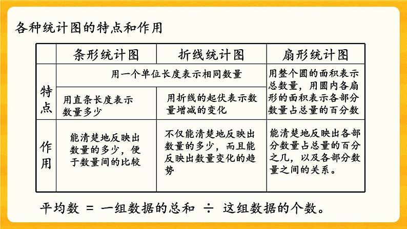 5.3.1《 统计》课件第4页