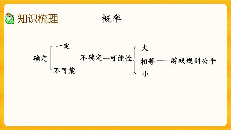 5.3.2《 概率》课件+课时练（含答案）03