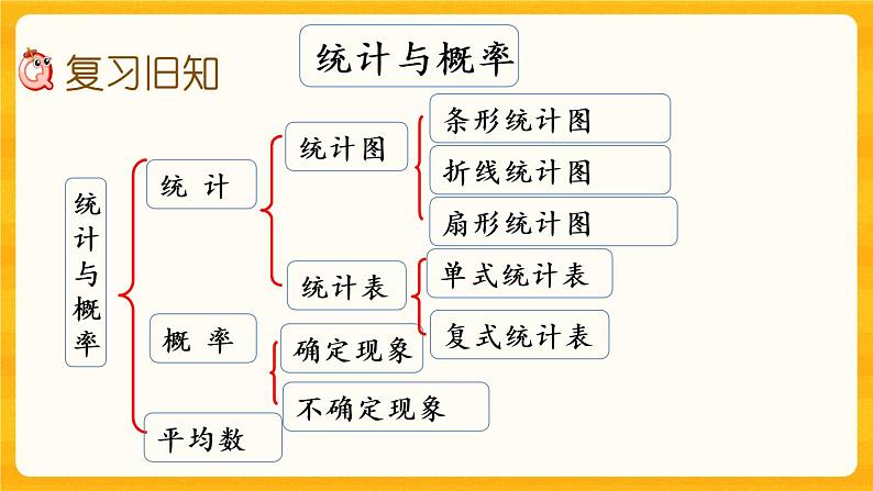 5.3.3《 练习二十四》课件+课时练（含答案）02