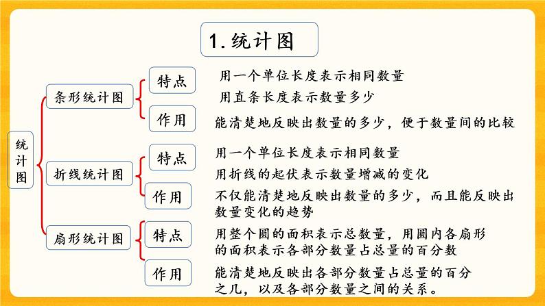5.3.3《 练习二十四》课件+课时练（含答案）03