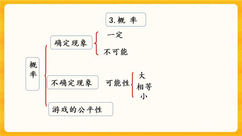 5.3.3《 练习二十四》课件+课时练（含答案）05