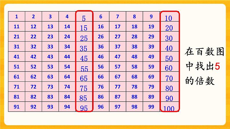 1.3《 2、5的倍数特征》课件第6页