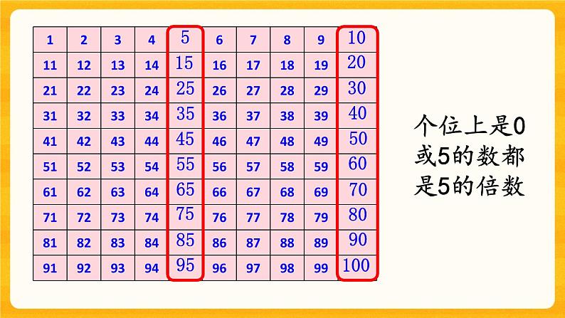 1.3《 2、5的倍数特征》课件第7页