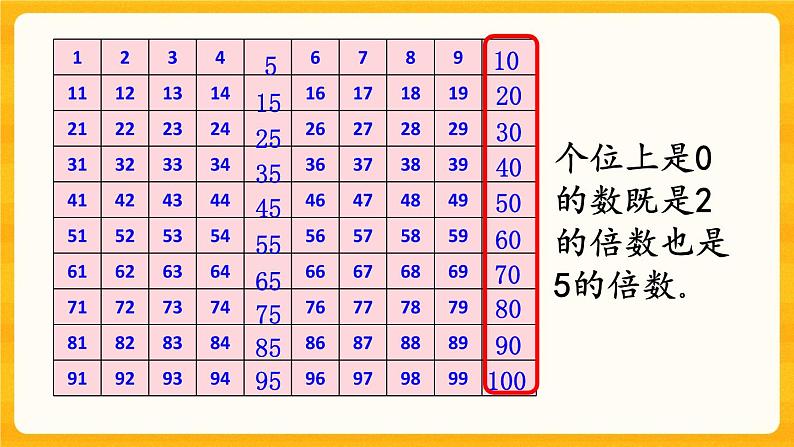 1.3《 2、5的倍数特征》课件第8页