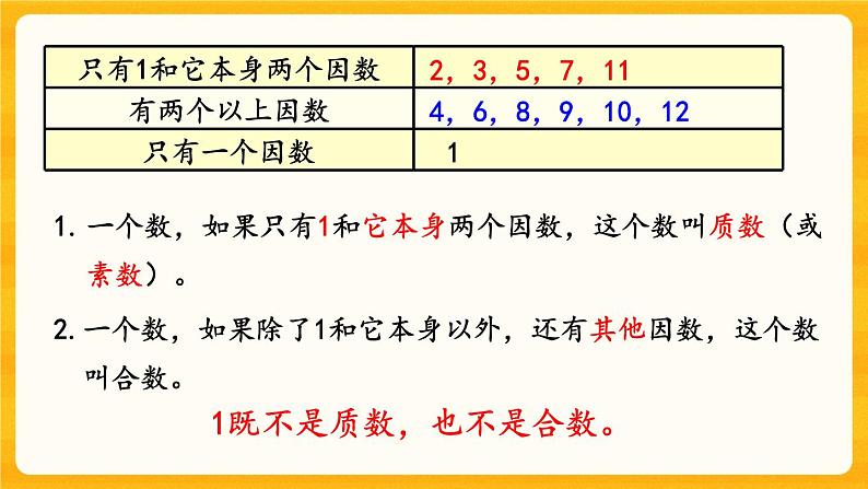 1.6《 合数、质数》课件+课时练（含答案）04