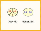 1.6《 合數(shù)、質(zhì)數(shù)》課件+課時練（含答案）
