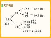 1.11《 整理與復(fù)習(xí)》課件+課時練（含答案）