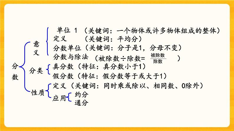 2.15《 整理与复习》课件第3页