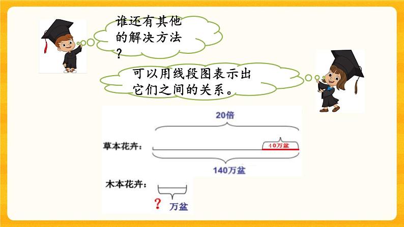 5.12《 问题解决（2）》课件第5页