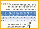 6.2《 復(fù)式折線統(tǒng)計(jì)圖》課件+課時(shí)練（含答案）