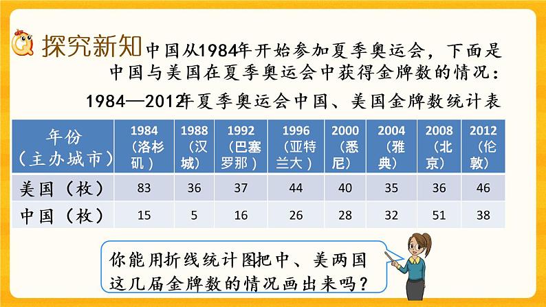 6.2《 复式折线统计图》课件+课时练（含答案）03