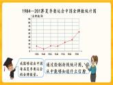6.2《 復(fù)式折線統(tǒng)計(jì)圖》課件+課時(shí)練（含答案）