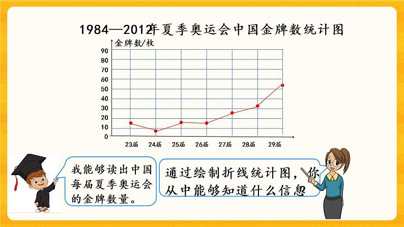 6.2《 复式折线统计图》课件+课时练（含答案）04