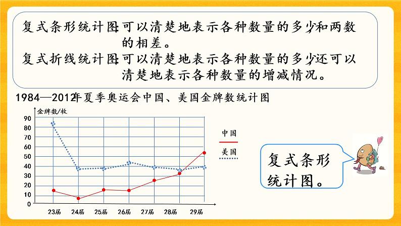 6.3《 练习二十七》课件第3页