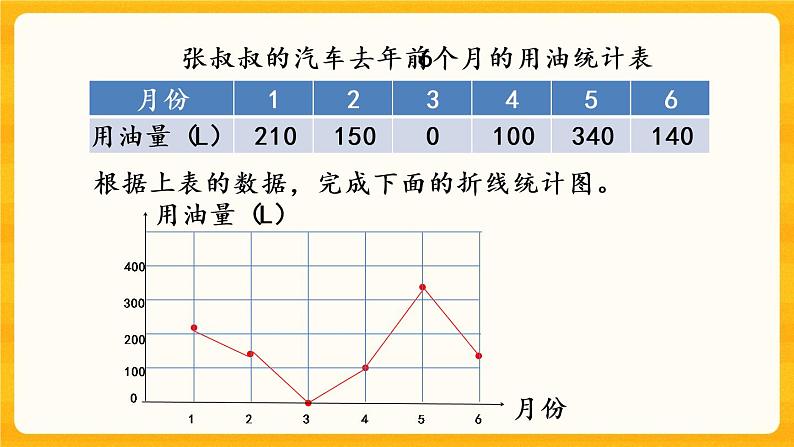 6.3《 练习二十七》课件第7页