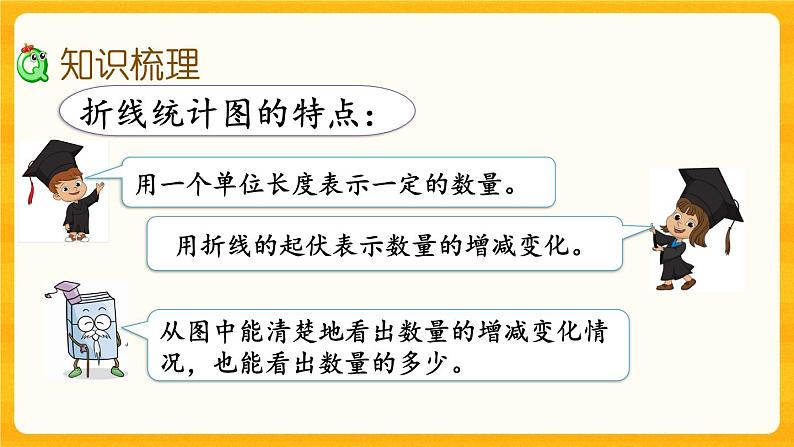 7.5《 统计》课件+课时练（含答案）03