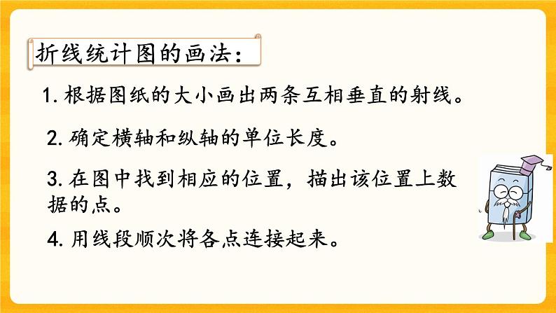 7.5《 统计》课件+课时练（含答案）04
