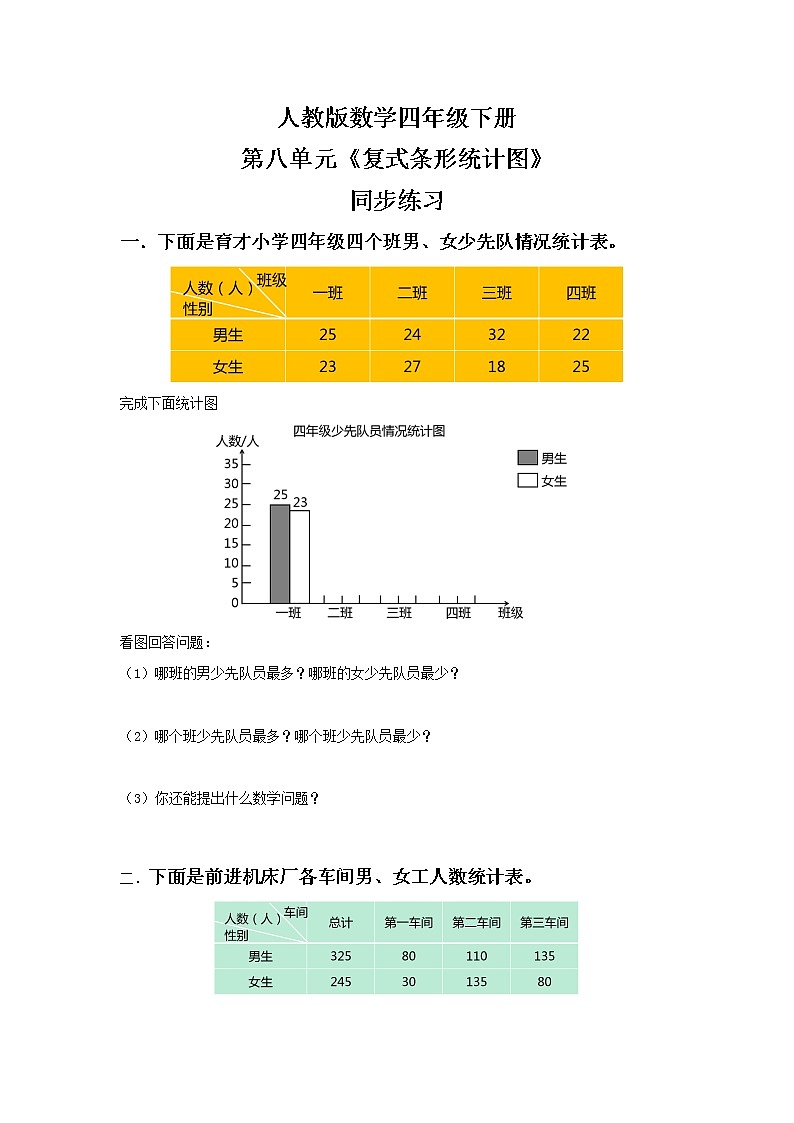 人教版四下8.2《复式条形统计图》PPT课件（送教案+练习）01
