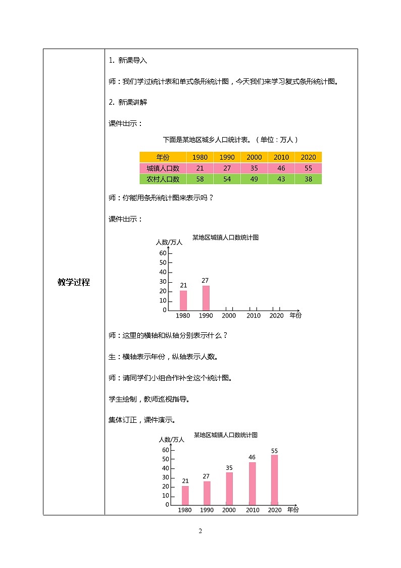 人教版四下8.2《复式条形统计图》PPT课件（送教案+练习）02