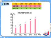 人教版四下8.2《复式条形统计图》PPT课件（送教案+练习）