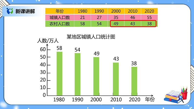 人教版四下8.2《复式条形统计图》PPT课件（送教案+练习）04