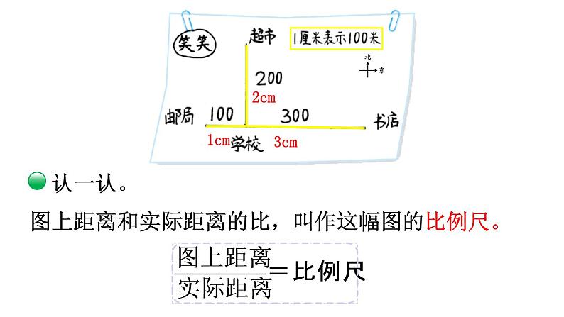 北师大版六年级数学下册课件 第二单元 第4课时  比例尺（1）第5页