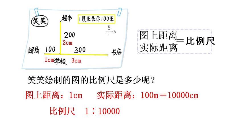 北师大版六年级数学下册课件 第二单元 第4课时  比例尺（1）第6页