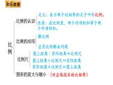 北師大版六年級數學下冊課件 第二單元 練習二