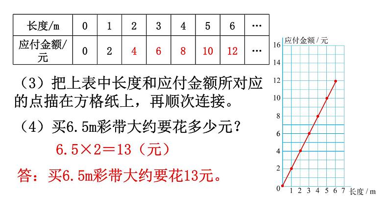 北师大版六年级数学下册课件 第四单元 练习四第4页