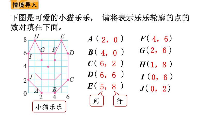 北师大版六年级数学下册课件 数学好玩 第3课时  可爱的小猫02