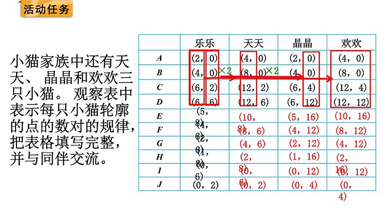 北师大版六年级数学下册课件 数学好玩 第3课时  可爱的小猫03