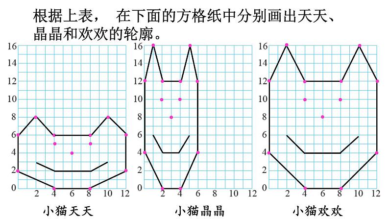 北师大版六年级数学下册课件 数学好玩 第3课时  可爱的小猫04