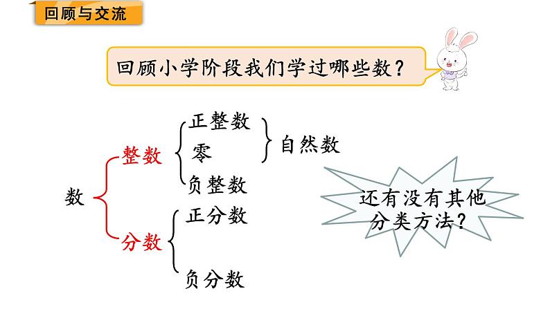 北师大版六年级数学下册课件 总复习 第1课时  整数（1）第2页