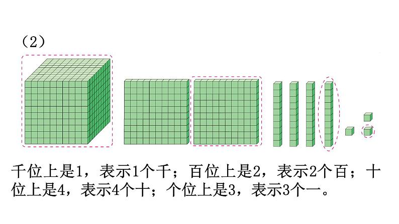 北师大版六年级数学下册课件 总复习 第2课时  整数（2）第3页