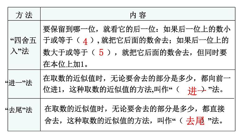 北师大版六年级数学下册课件 总复习 第7课时 估算05