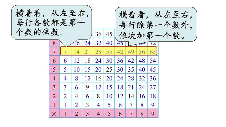 北师大版六年级数学下册课件 总复习 第12课时 探索规律第3页