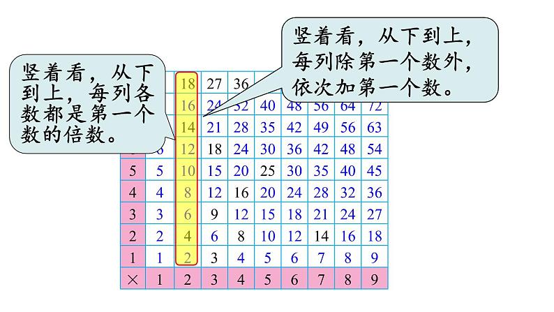 北师大版六年级数学下册课件 总复习 第12课时 探索规律第4页