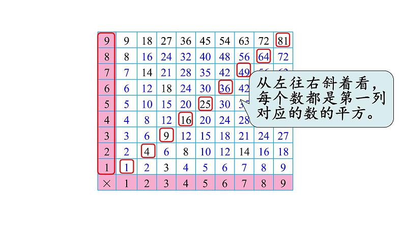 北师大版六年级数学下册课件 总复习 第12课时 探索规律第5页