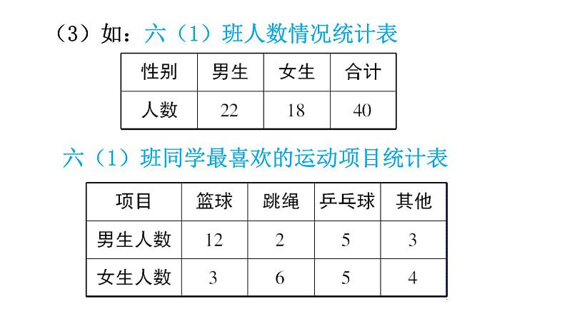 北师大版六年级数学下册课件 总复习 第19课时 统计第6页