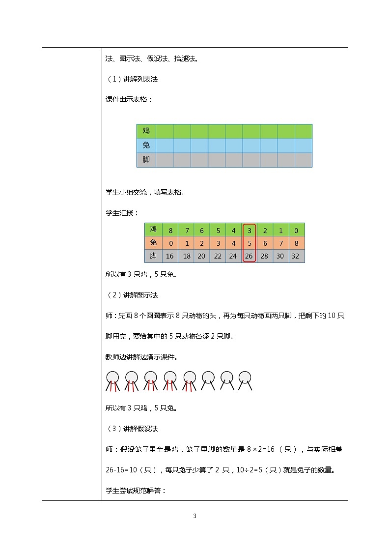 人教版四下9.1《鸡兔同笼》PPT课件（送教案+练习）03