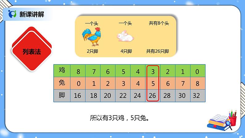 人教版四下9.1《鸡兔同笼》PPT课件（送教案+练习）07