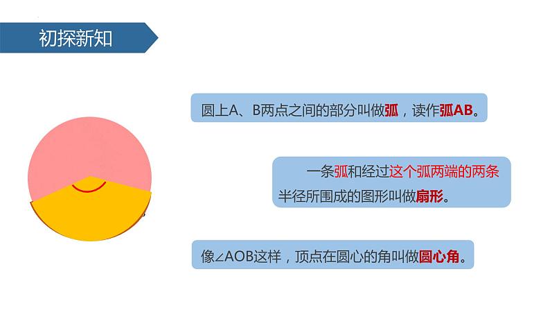 5.4 扇形（课件）人教版六年级上册数学第3页