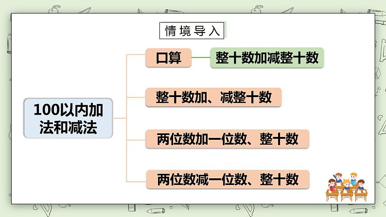 人教版小学数学一年级下册 8.1 加法和减法 课件（送教案+练习）02