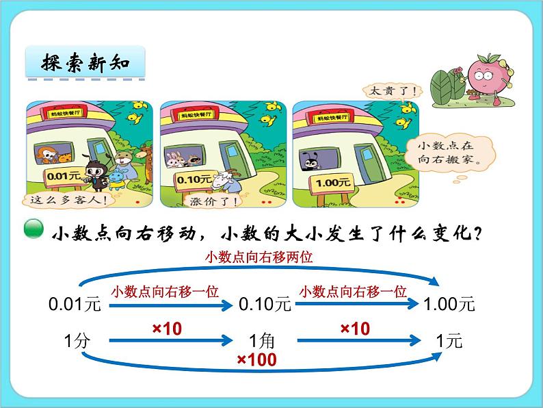 3.3 小数点搬家（2） 课件+练习07