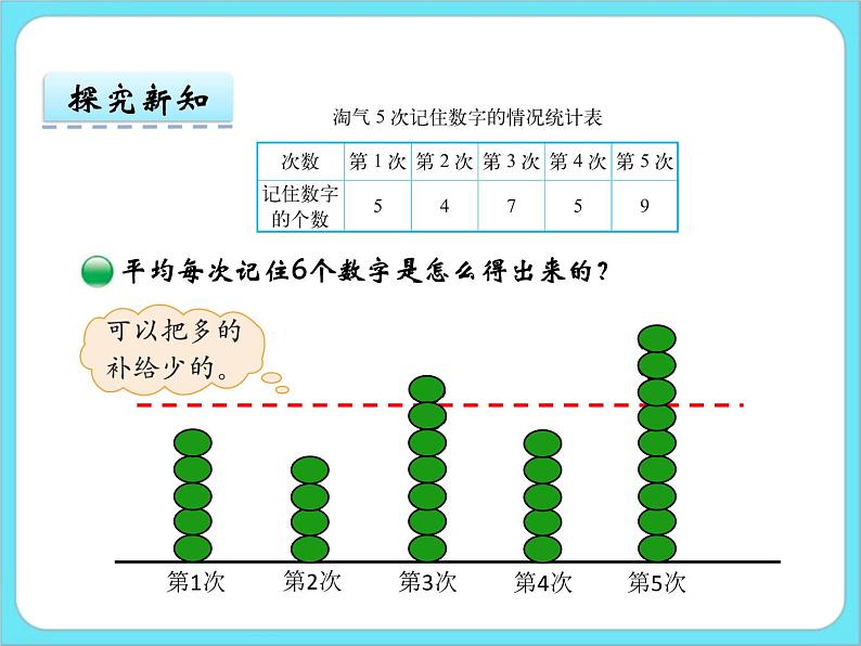 6.5平均数（1） 课件+练习06